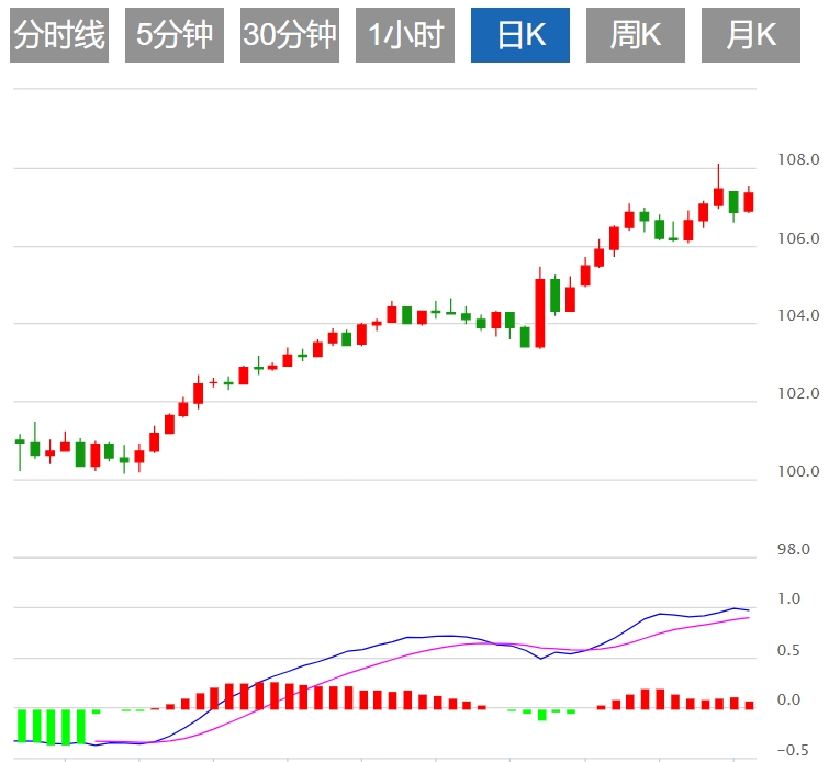 Maklumat Dagangan Forex XM: Adakah Indeks Dolar A.S. menghadapi rintangan? Keputusan Rizab Persekutuan akan datang(图1)