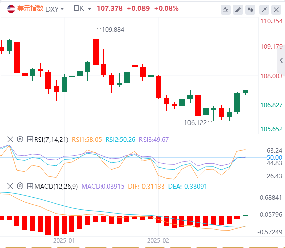 Analisis Forex XM: Tarif Trump mencetuskan lonjakan dalam dolar AS Bolehkah mome