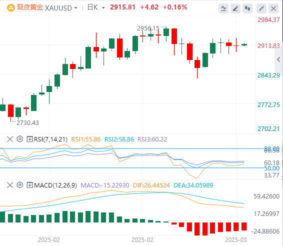 Analisis Forex XM: Data bukan pertanian adalah rendah sedikit, indeks dolar AS jatuh, tetapi kesabaran Powell kekal tidak berubah!(图4)