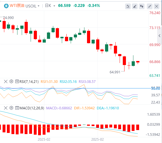 Analisis Forex XM: Data bukan pertanian adalah rendah sedikit, indeks dolar AS jatuh, tetapi kesabaran Powell kekal tidak berubah!(图5)